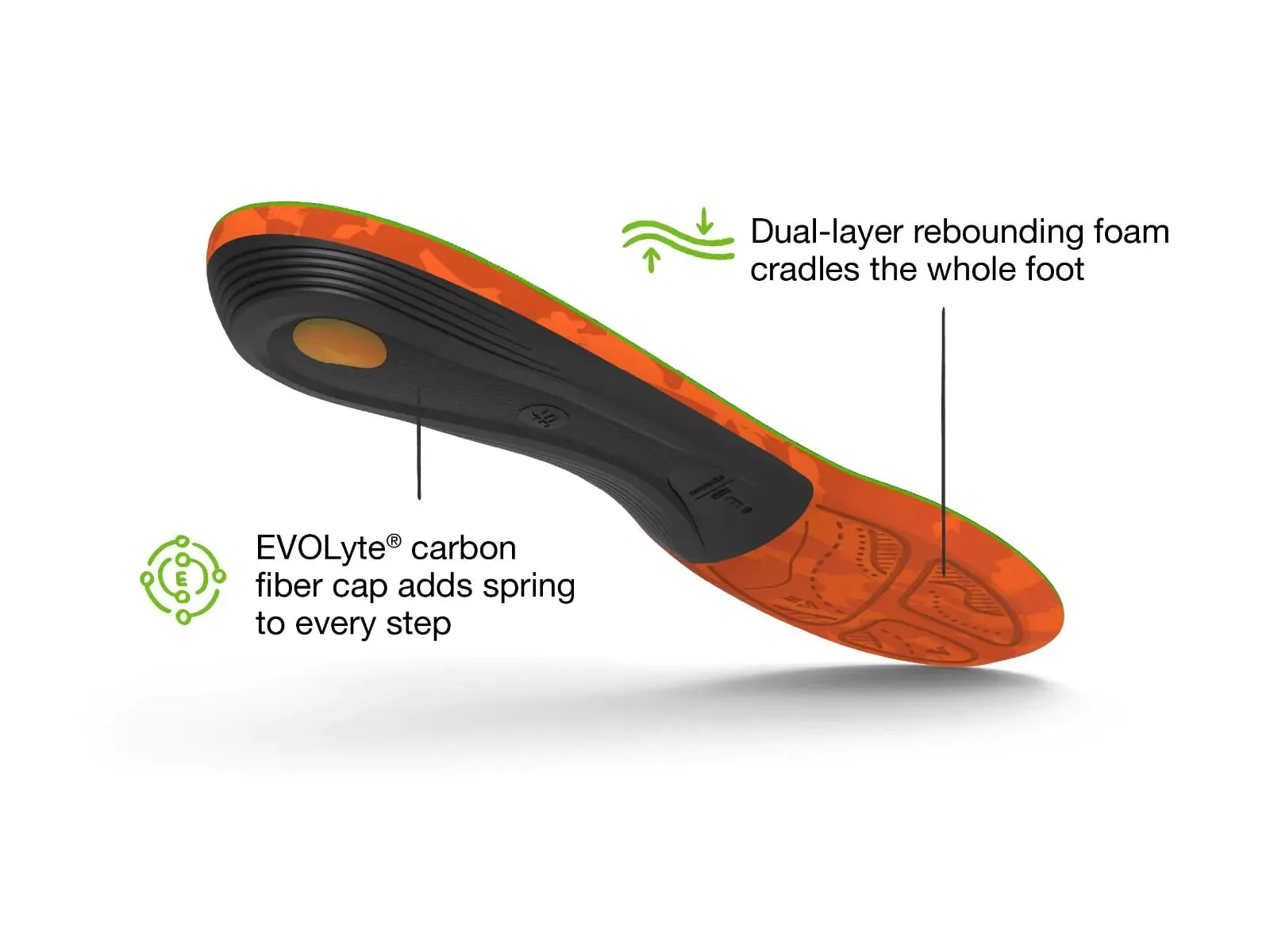 Superfeet Hike Support Insoles (Men's)